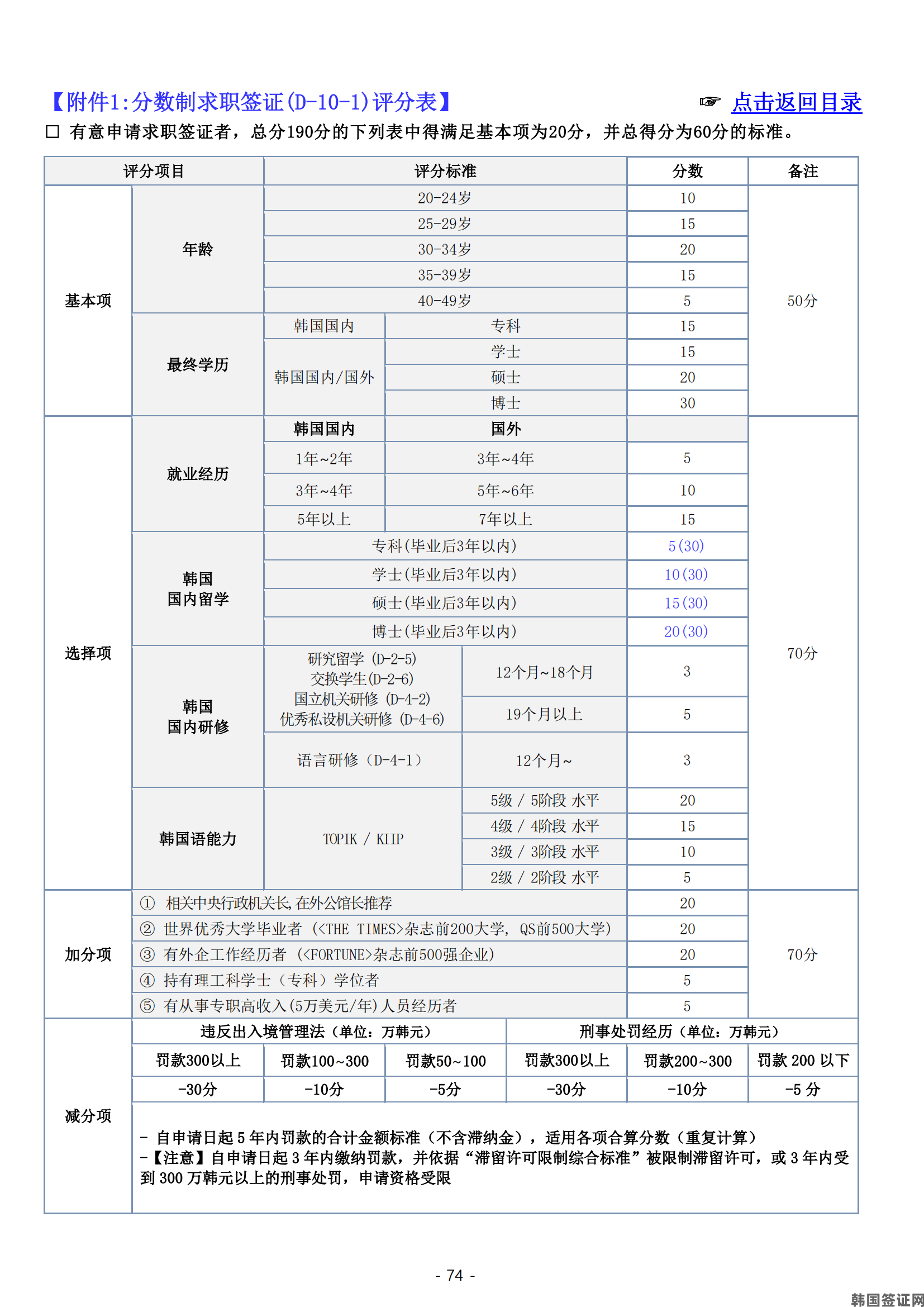 青岛韩国签证申请及所需材料指南 (24.11.13.更新) ​